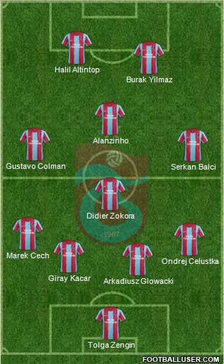 Trabzonspor Formation 2012