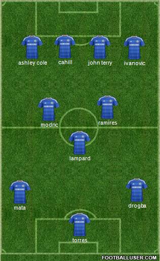 Chelsea Formation 2012