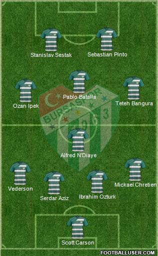 Bursaspor Formation 2012