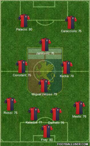 Genoa Formation 2012