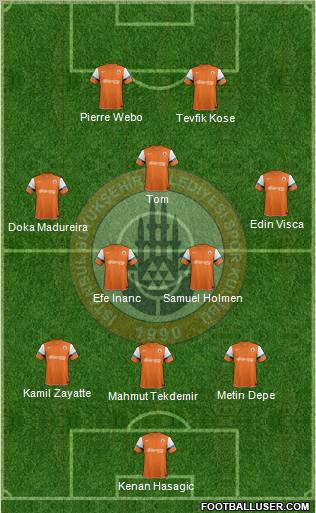 Istanbul Büyüksehir Belediye Spor Formation 2012