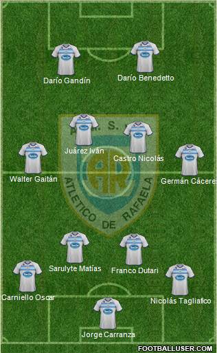 Atlético Rafaela Formation 2012