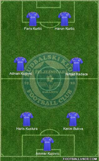 FK Zeljeznicar Sarajevo Formation 2012