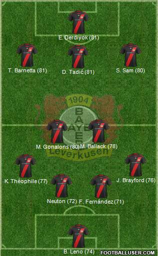 Bayer 04 Leverkusen Formation 2012