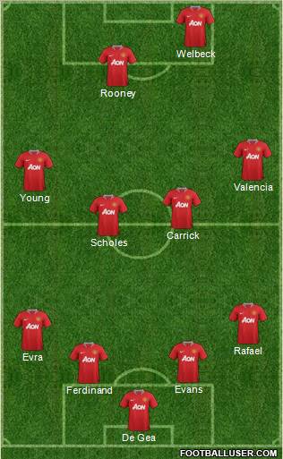 Manchester United Formation 2012