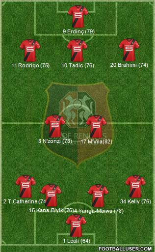 Stade Rennais Football Club Formation 2012