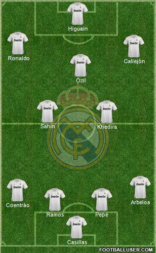 Real Madrid C.F. Formation 2012