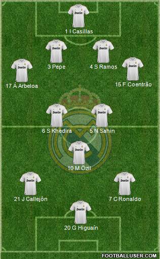 Real Madrid C.F. Formation 2012