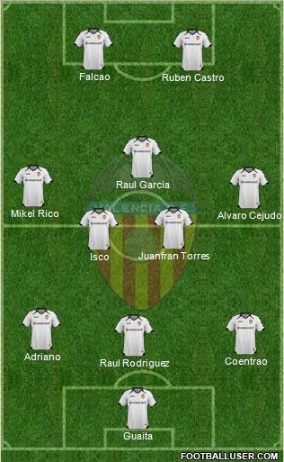 Valencia C.F., S.A.D. Formation 2012