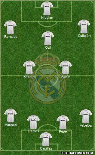 Real Madrid C.F. Formation 2012