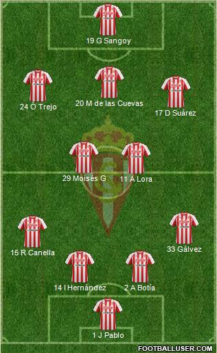 Real Sporting S.A.D. Formation 2012