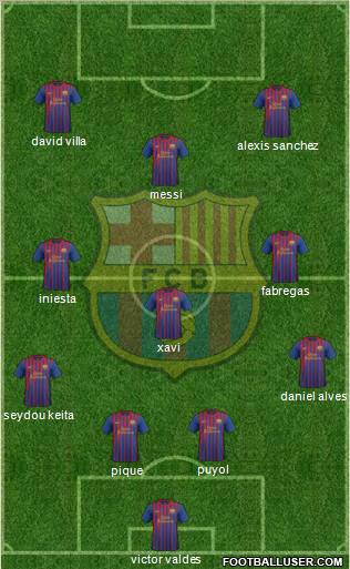 F.C. Barcelona Formation 2012