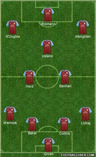 Aston Villa Formation 2012