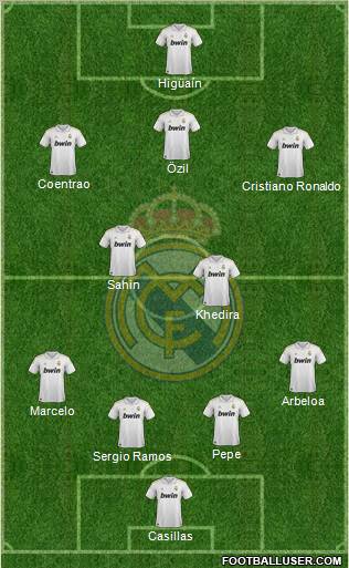 Real Madrid C.F. Formation 2012