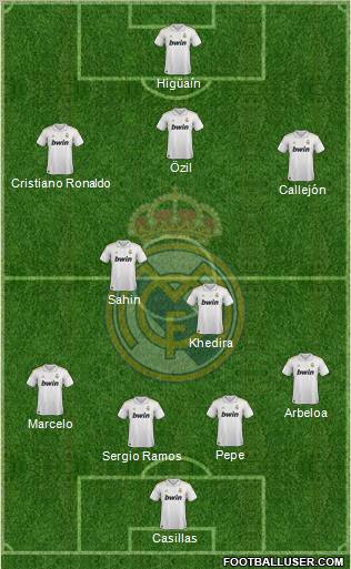 Real Madrid C.F. Formation 2012