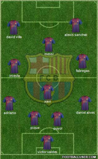 F.C. Barcelona Formation 2012