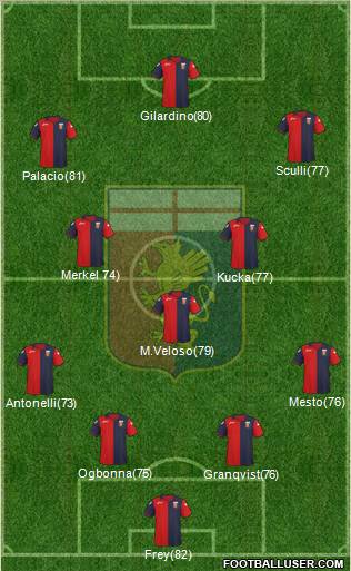 Genoa Formation 2012