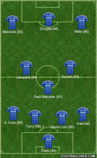 Chelsea Formation 2012