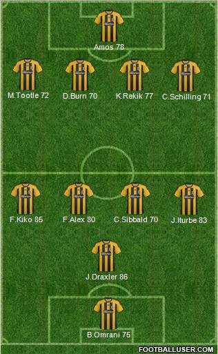 Hull City Formation 2012