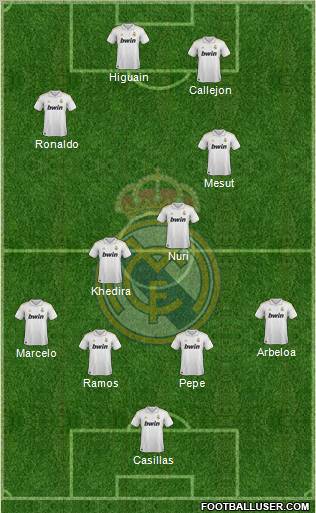 Real Madrid C.F. Formation 2012