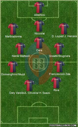 Cagliari Formation 2012