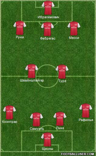 Arsenal Formation 2012