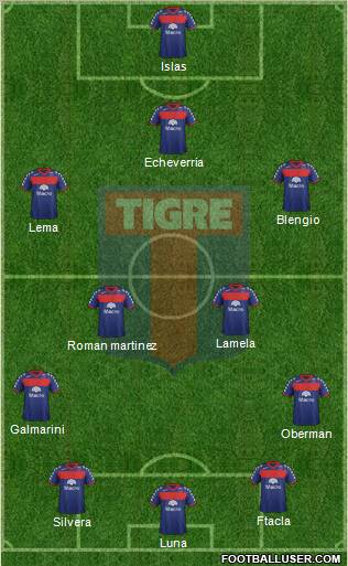 Tigre Formation 2012