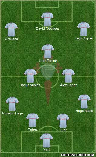 R.C. Celta S.A.D. Formation 2012