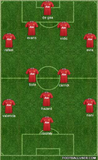 Manchester United Formation 2012