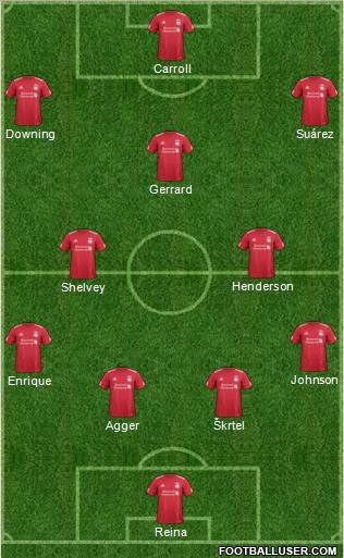 Liverpool Formation 2012