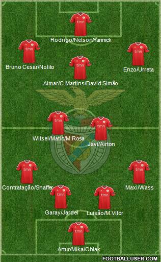 Sport Lisboa e Benfica - SAD Formation 2012