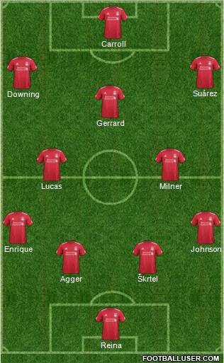 Liverpool Formation 2012