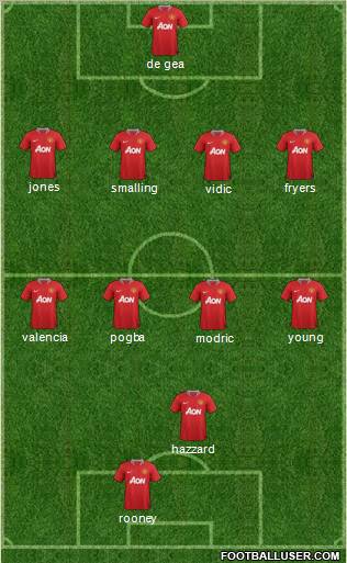 Manchester United Formation 2012