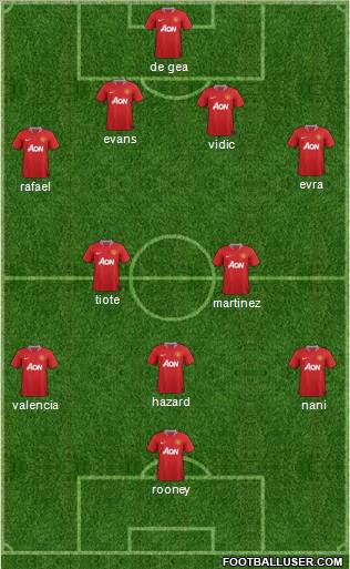 Manchester United Formation 2012