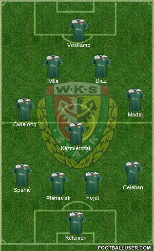 WKS Slask Wroclaw Formation 2012