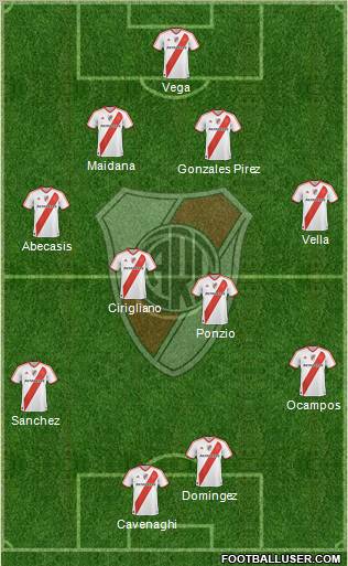 River Plate Formation 2012