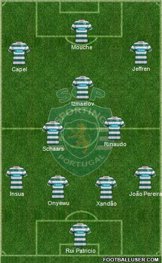 Sporting Clube de Portugal - SAD Formation 2012