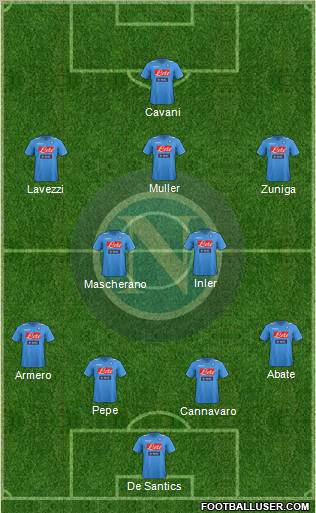 Napoli Formation 2012