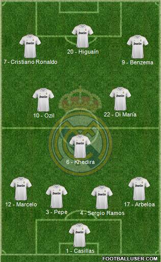 Real Madrid C.F. Formation 2012