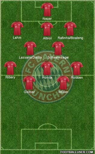 FC Bayern München Formation 2012