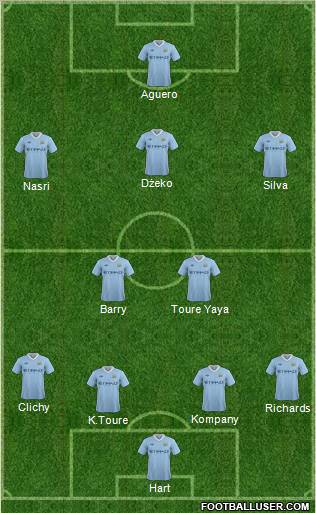 Manchester City Formation 2012