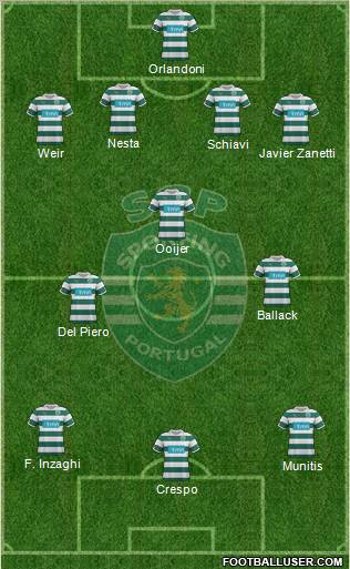 Sporting Clube de Portugal - SAD Formation 2012