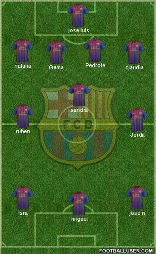 F.C. Barcelona Formation 2012