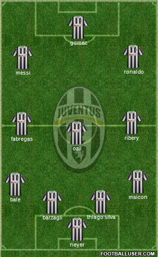 Juventus Formation 2012