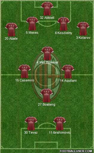 A.C. Milan Formation 2012