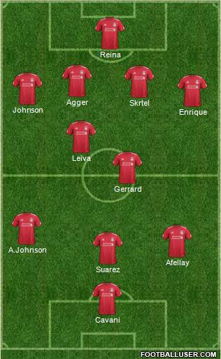 Liverpool Formation 2012