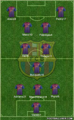 F.C. Barcelona Formation 2012