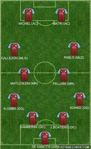 Aston Villa Formation 2012