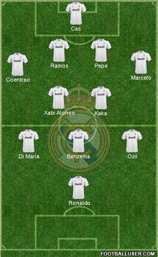 R. Madrid Castilla Formation 2012