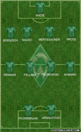 Werder Bremen Formation 2012